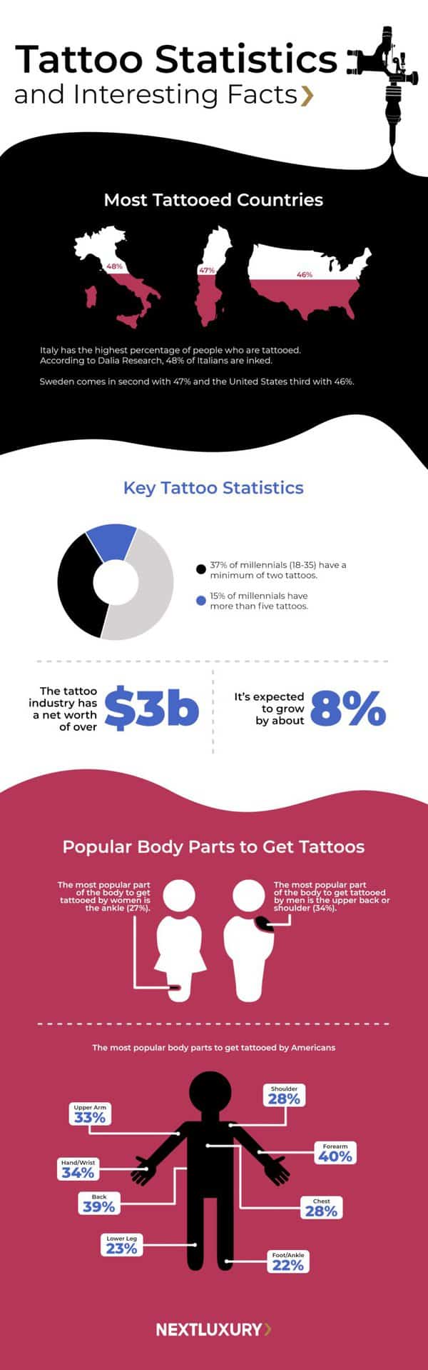 NextLuxury Infographic_Tattoo Stats